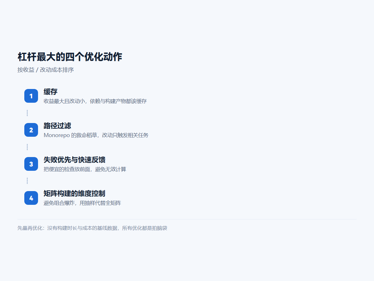 杠杆最大的四个优化动作
