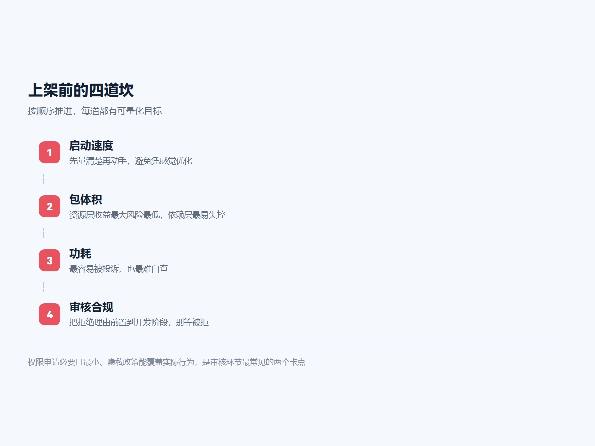 上架前的四道坎