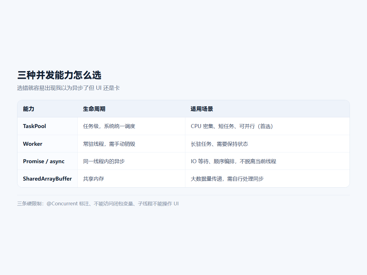 三种并发能力怎么选