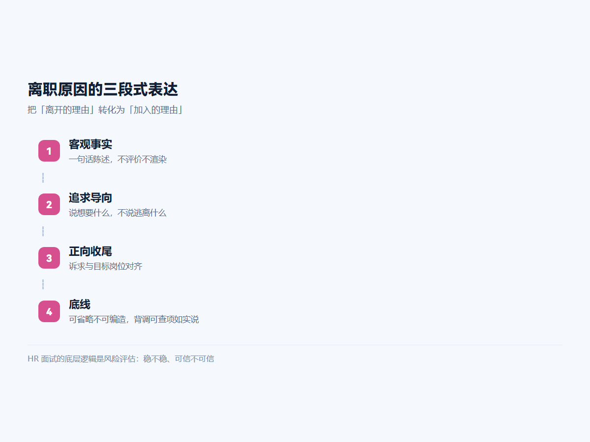 离职原因的三段式表达