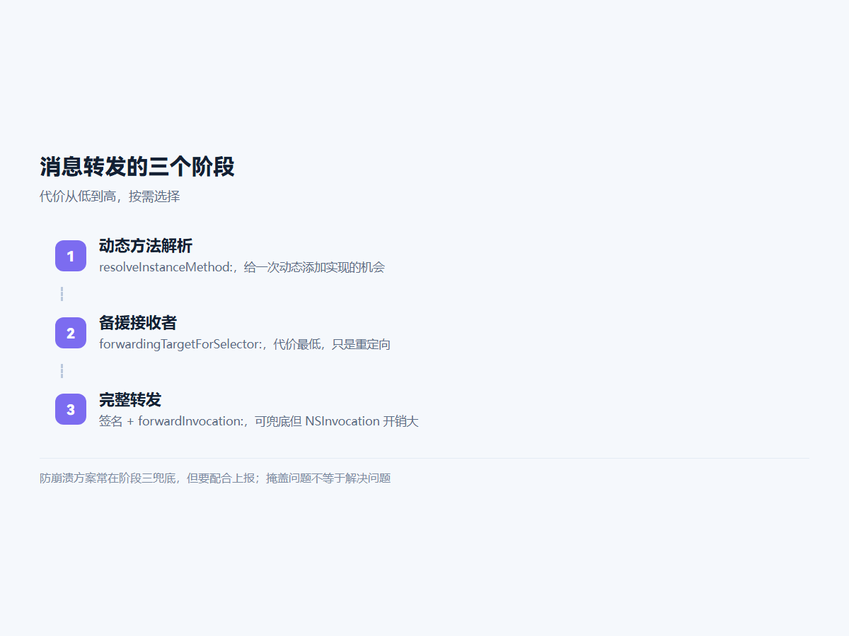 消息转发的三个阶段