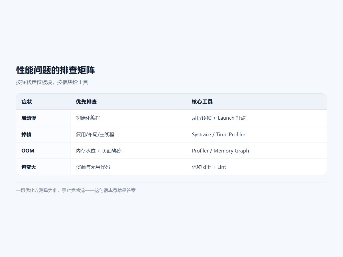 性能问题的排查矩阵