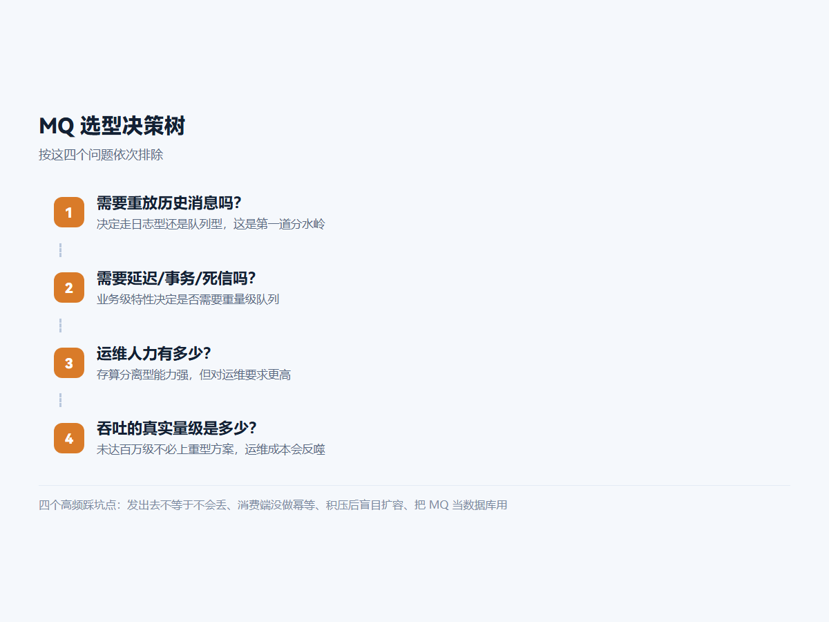 MQ 选型决策树