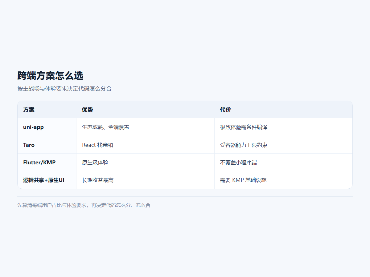 跨端方案怎么选