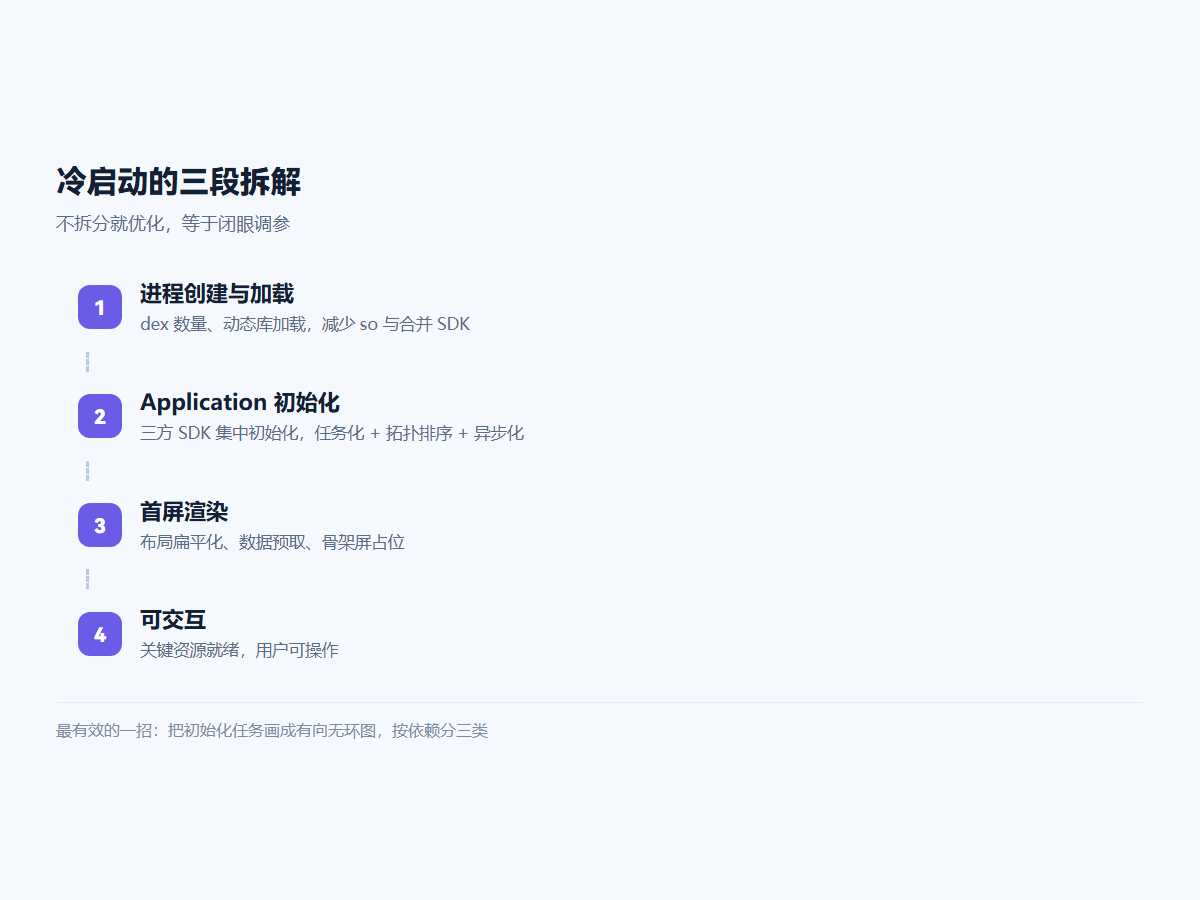 冷启动的三段拆解