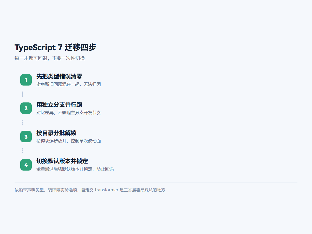 TypeScript 7 迁移四步